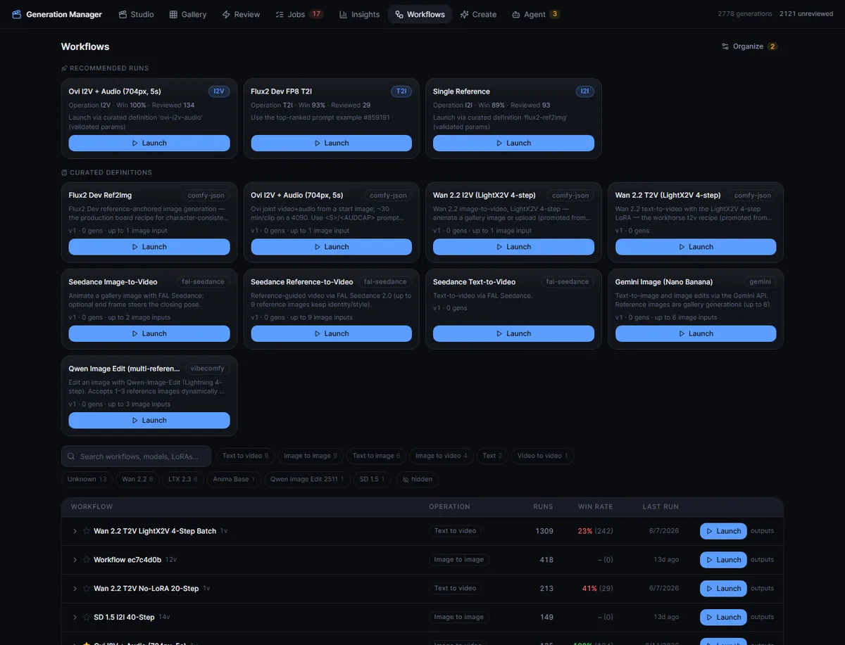 Comfy Generation Manager workflow library showing recommended runs, curated definitions, model and operation filters, generation counts, win rates, and launch actions
